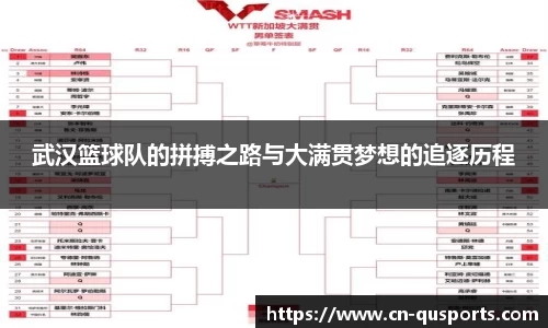 武汉篮球队的拼搏之路与大满贯梦想的追逐历程